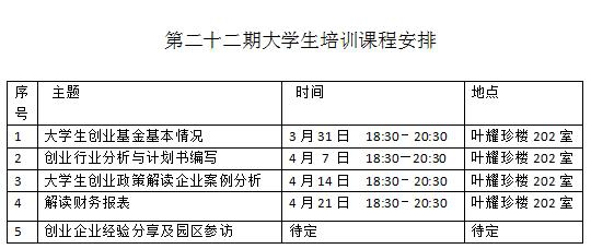 复旦创业基金第二十二期创业培训课程正式启动
