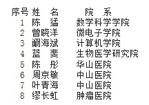 我校8人入选上海市优秀学术带头人计划