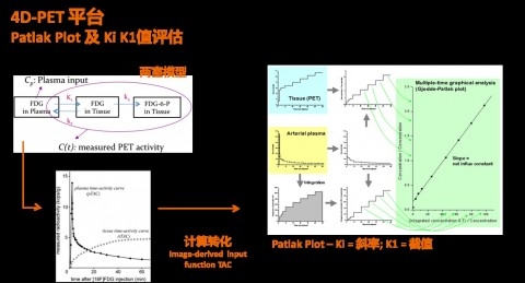 4D动态PET-CT成像系统落户附属华山医院PET中心