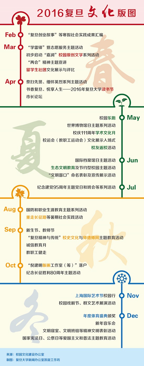 2016：复旦校园文化版图将更加亮丽