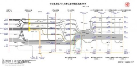 中国煤炭流向与消费总量控制研究系列报告发布