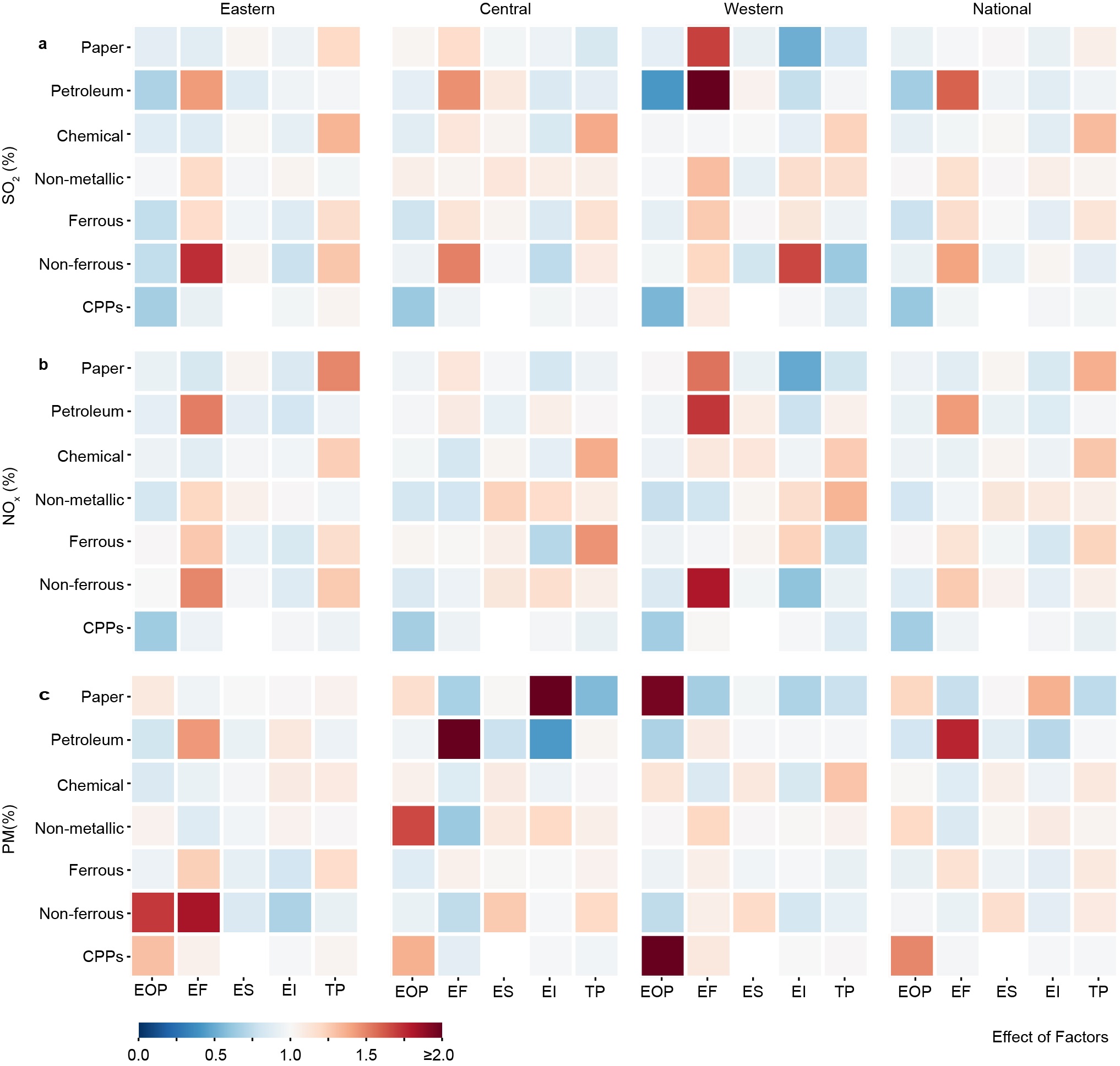 首先,基于企业层级的对数平均迪氏指数(logarithmic mean divisia