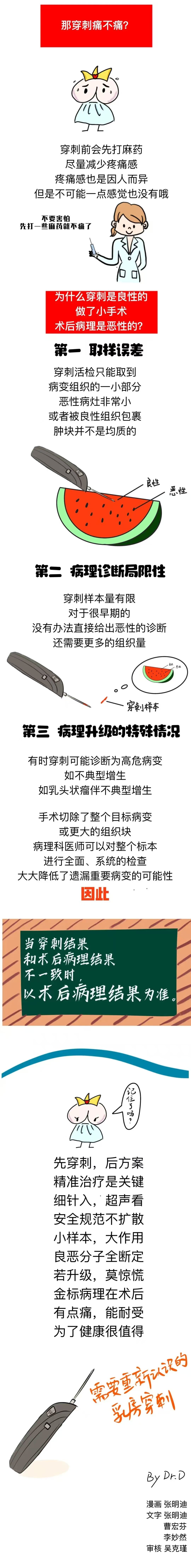 【尚医科普】粉红丝带月,这份漫画带你读懂乳腺健康的“关键一环”!