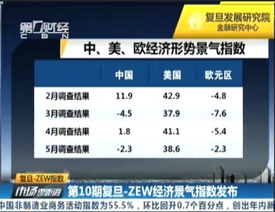 第十期“复旦