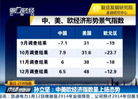 第十七期“复旦