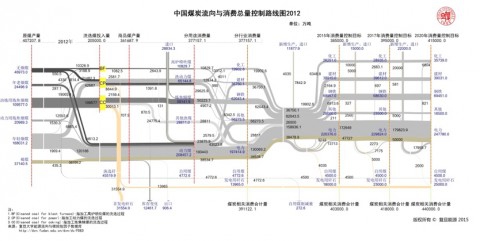 “中国煤炭流向图与关键数据分析论证研讨会”在复旦大学举行