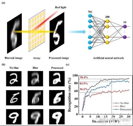 智能微投除了改變消費者認知還得衝破技術瓶頸
